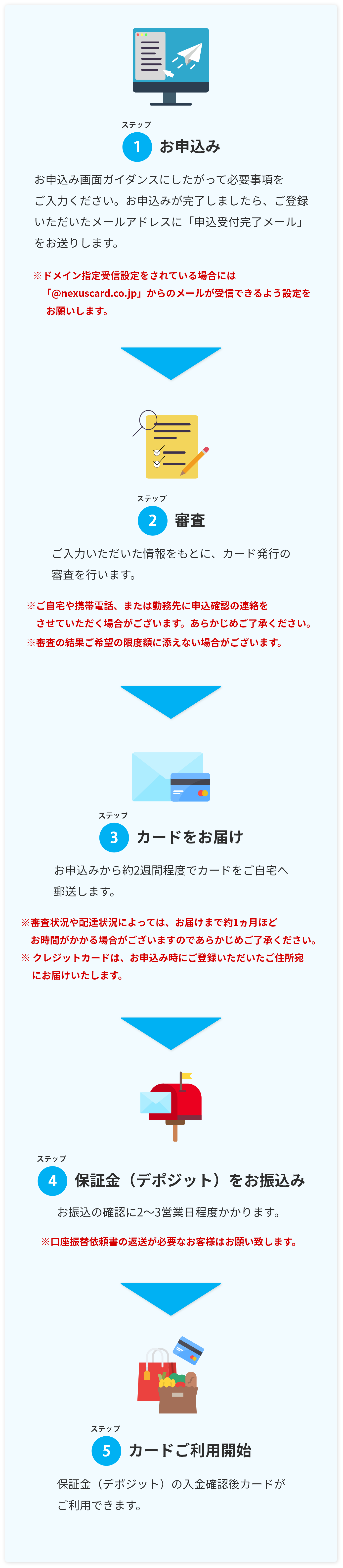 Nexus Card Credit Card 申し込み画面 1.カード入会手続き